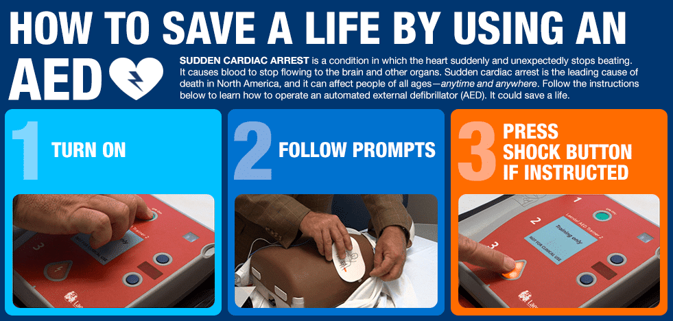 Simple to Use AED